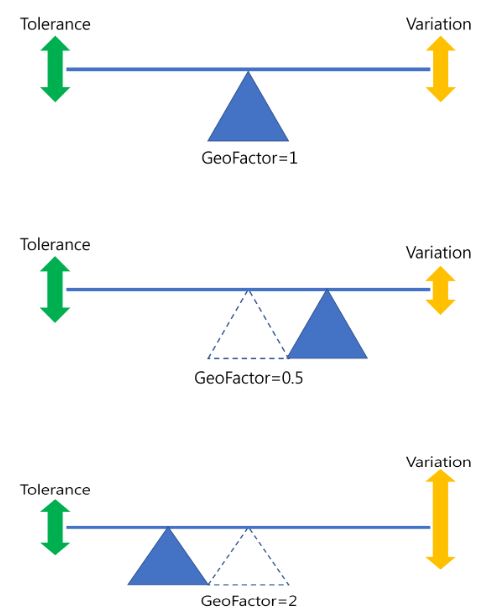 3DCS_GeoFactor_img