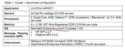 MPP5