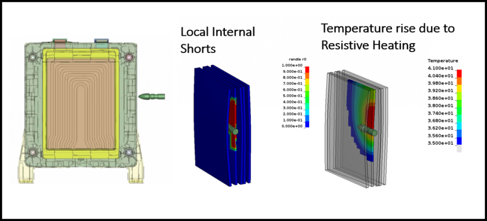 Module-Level Nail Penetration Test