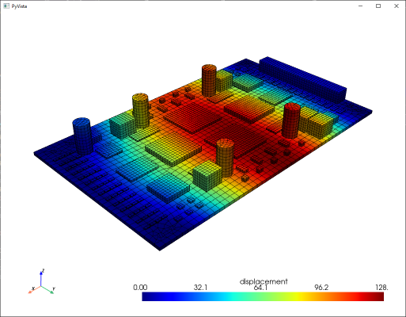 Plot gengrated with Pyvista