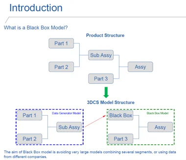 black-box-methodolofy-introduction-embraer