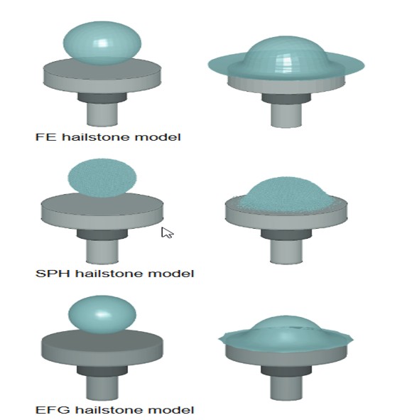 Hailstone model