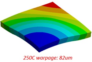 Package_4